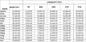 Pay And Allowances Of Pnp Personnel For Life Of Maharlika