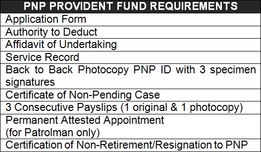 PNP Fund Loan Requirements