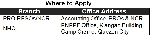 PNP Fund Loan where to apply