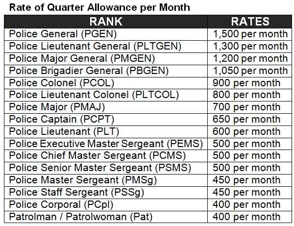 quarter allowance pnp pay