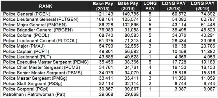 what is salary assignment in pnp