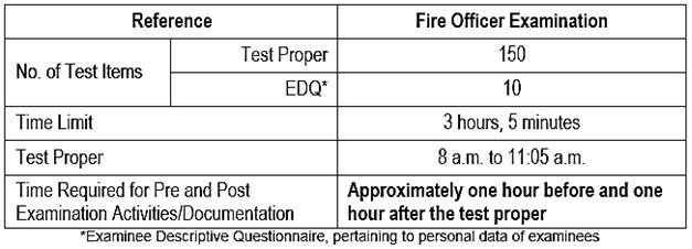 fire reference exam