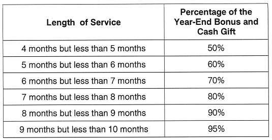 government bonus 1