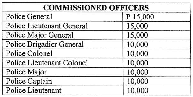 quarter allowance for PCO