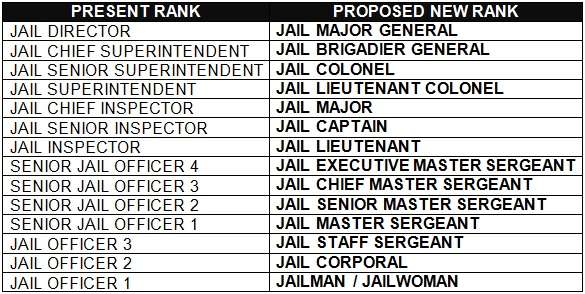 bjmp new ranks