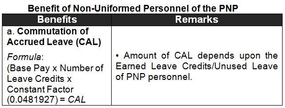 nup PNP Retirement Benefits