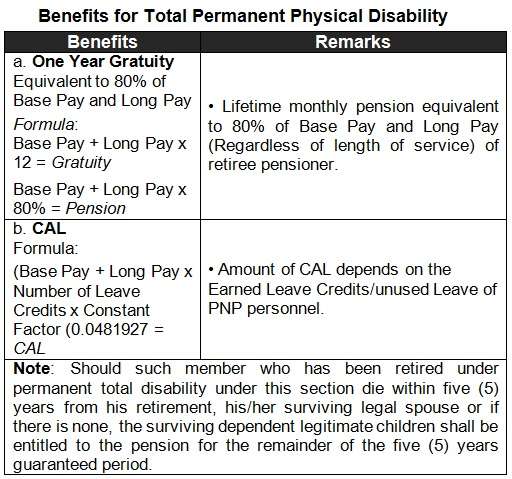 PNP Retirement Benefits for TPPD