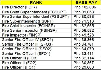 BFP (Fire Officer) Pay and Allowances - Life of Maharlika