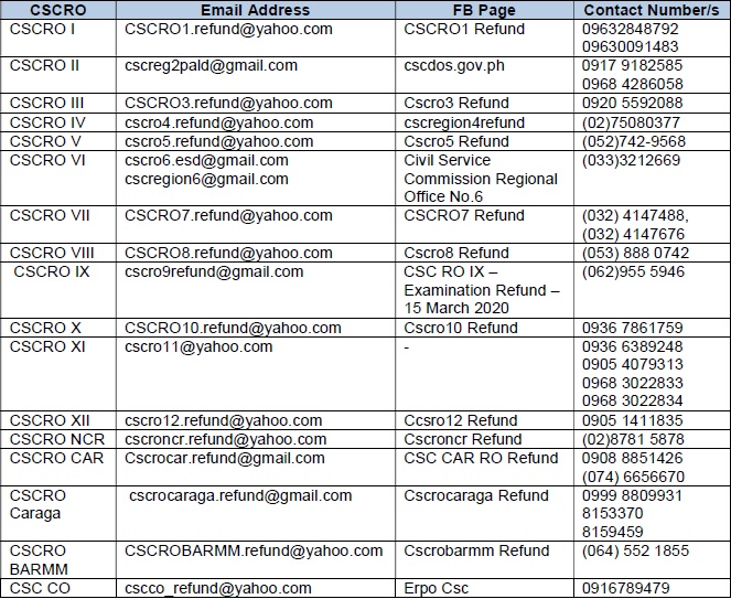 CSC refund the examination fee directory