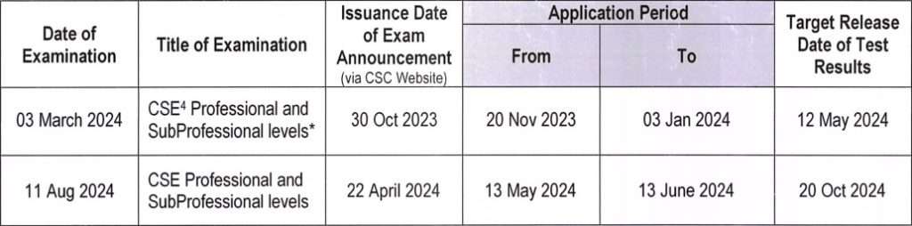 Civil Service Exam 2024 Application Schedule Requirements   Civilservice Exam 2024 1024x254 