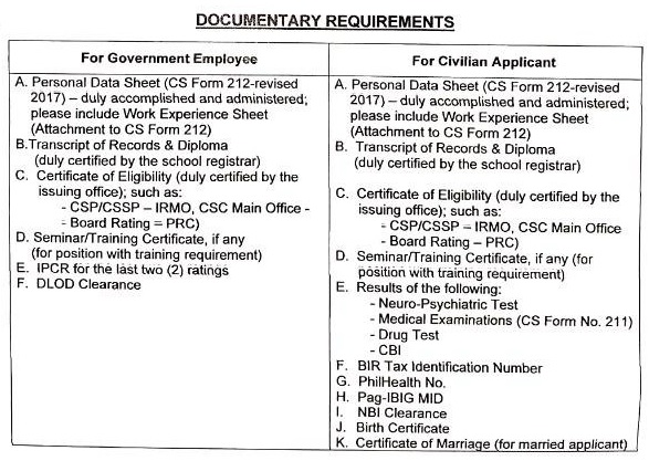 PNP NUP doc requirements