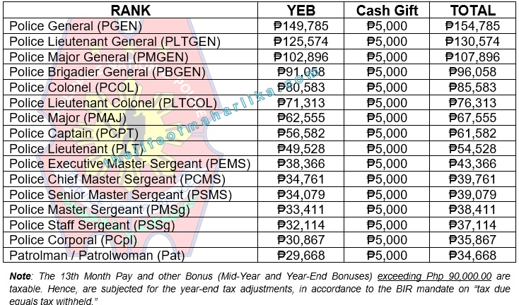 What Is The Salary Grade Of PNP Starting 2019? PNP Rank, 51% OFF