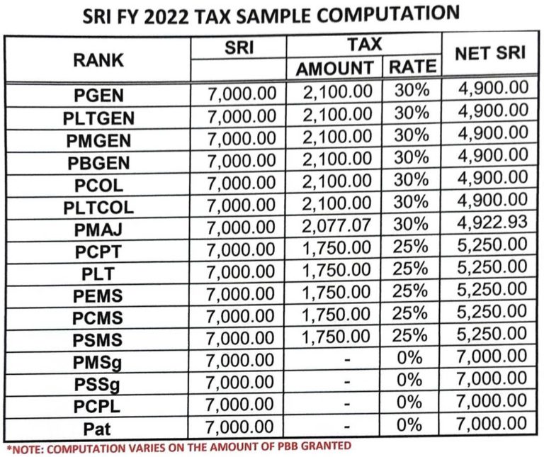 sri 2022 tax
