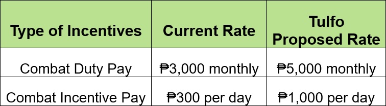 Tulfo increase combat pay 2023