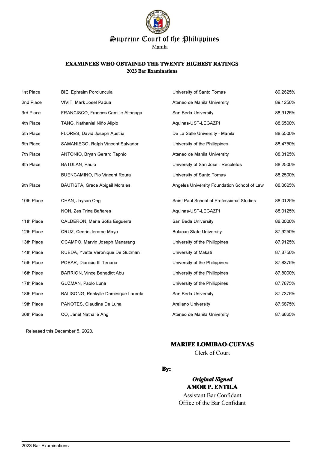 2023-bar-exam-results-list-of-bar-and-exemplary-passers