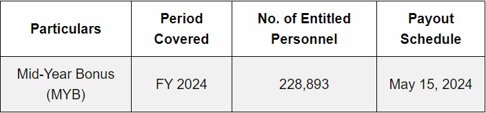 Mid-Year Bonus MYB 2024