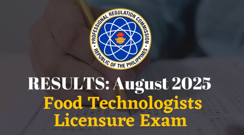 August 2025 Food Technologists Licensure Exam Results