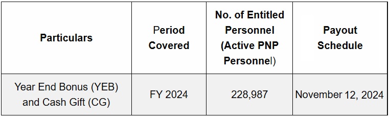 government year-end bonus 2024