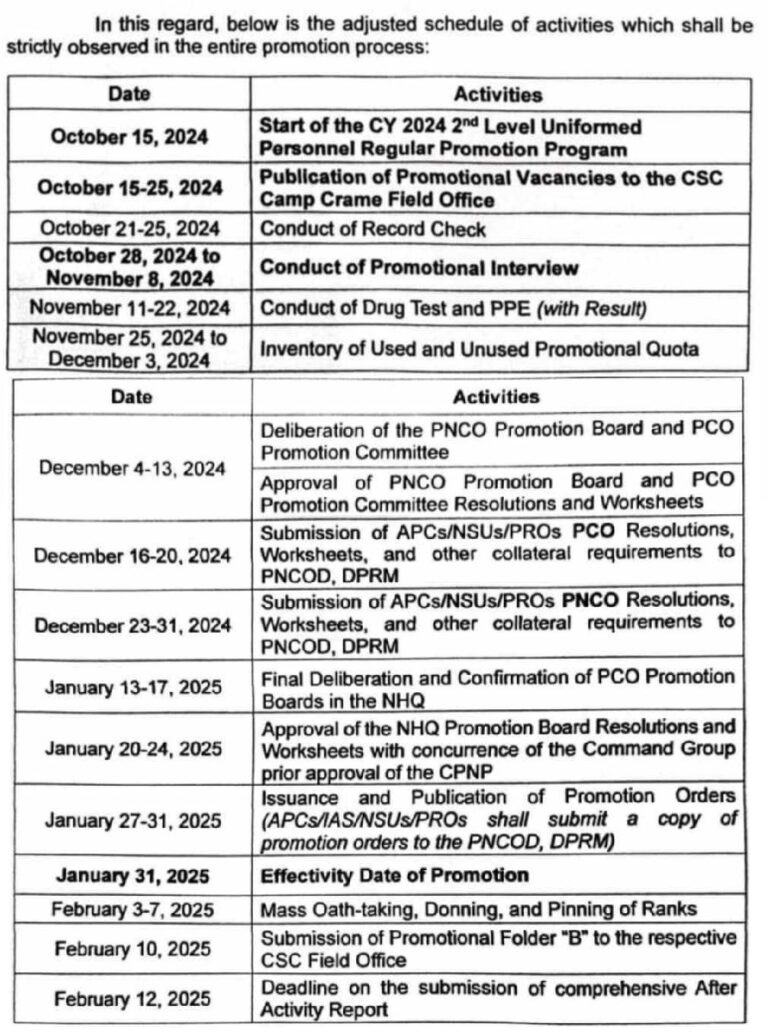 Details Schedule of Activities