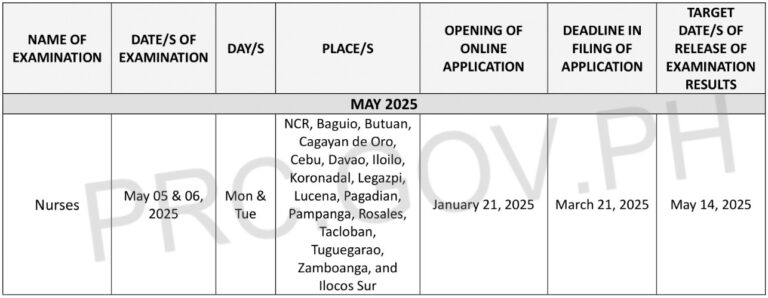 May 2025 Nursing Exam Schedule PRC