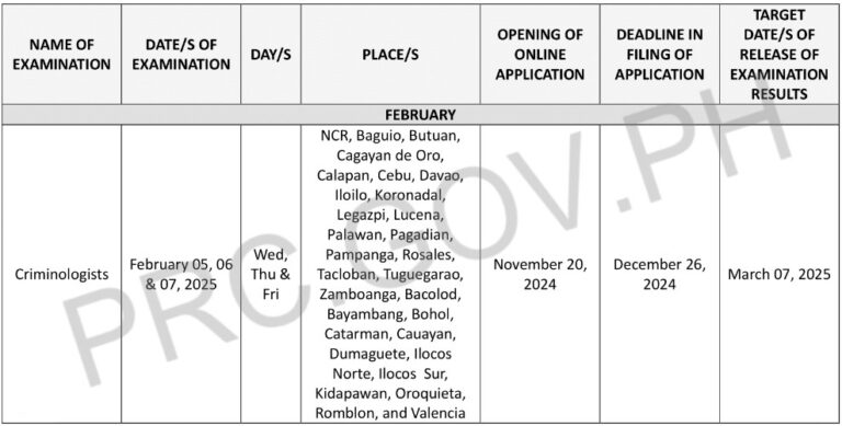 criminology exam schedule 2025