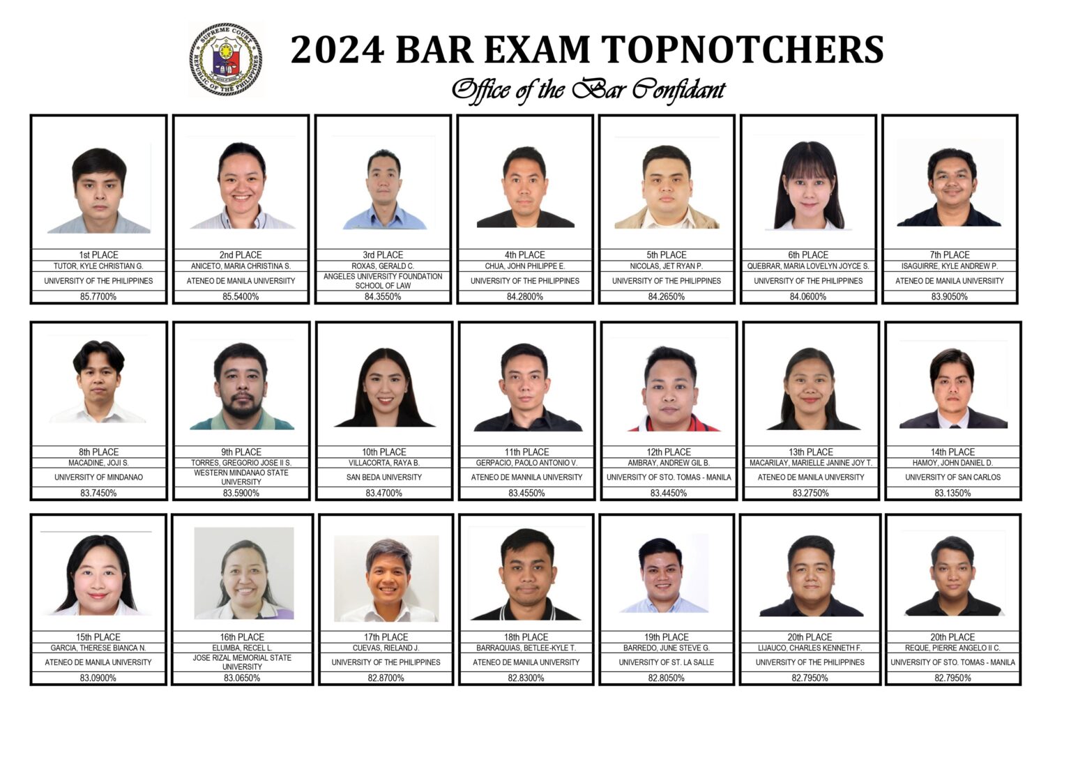 2024 Bar Exam Results Released by Supreme Court