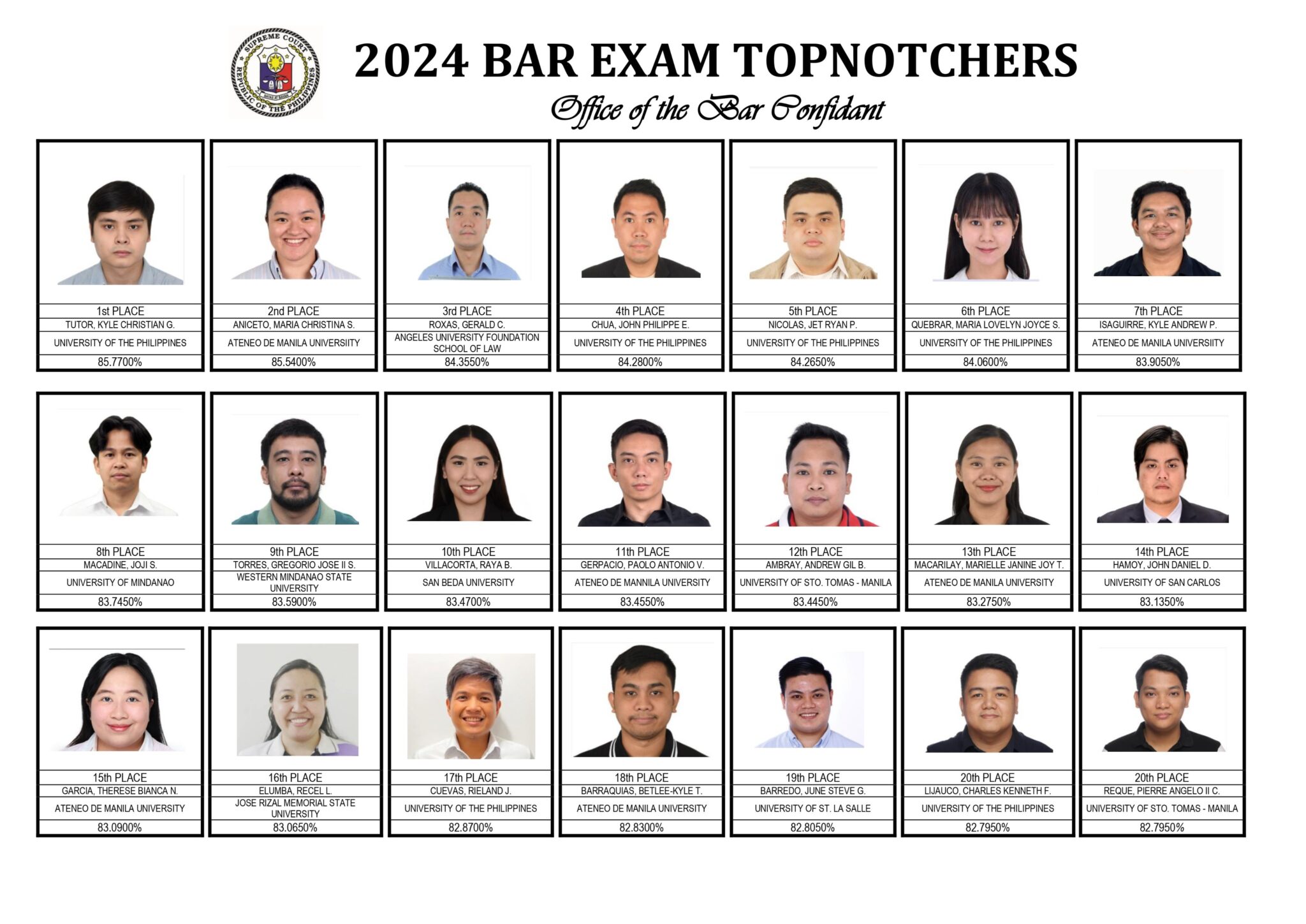 2024 Bar Exam Results Released by Supreme Court