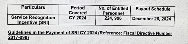 SRI FY 2024 for PNP