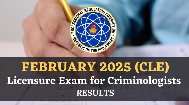 February 2025 Criminology Licensure Exam (CLE) results released by PRC – List of passers and topnotchers