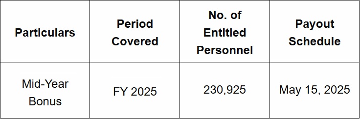 Mid-Year Bonus MYB 2025