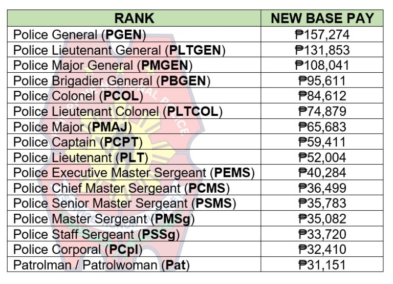 Mid year Bonus 2026 New Base Pay