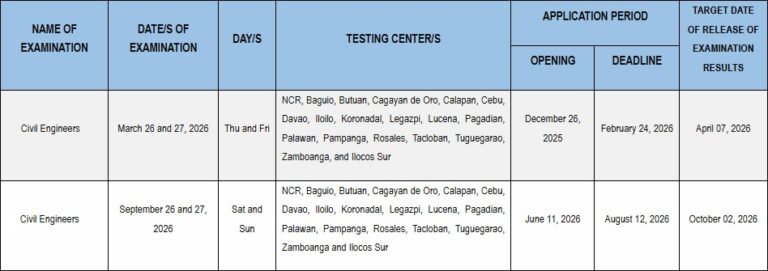 2026 Civil Engineer Exams Schedule CELE