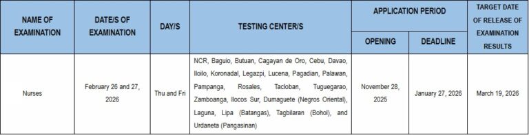 November 2026 Nursing Exam Schedule PRC