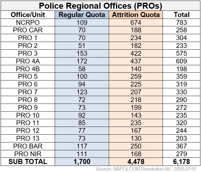 Patrolman/Patrolwoman PNP Attrition Recruitment Program 2026