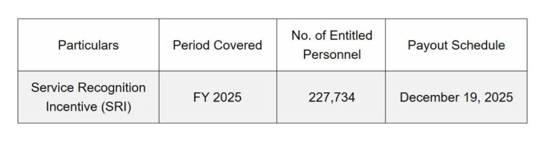 Service Recognition Incentive 2025