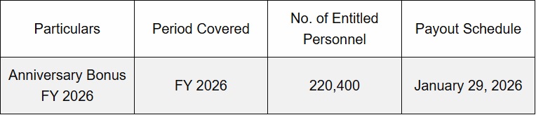 PNP Anniversary Bonus 2026