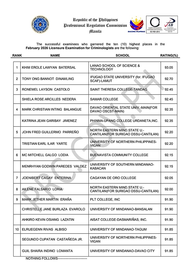 Top Ten February 2026 Criminology Licensure Exam Results