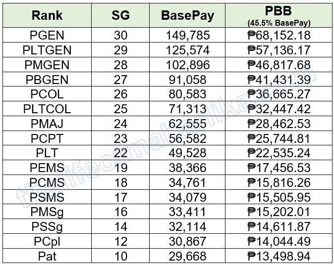 PBB 2024 per RANK