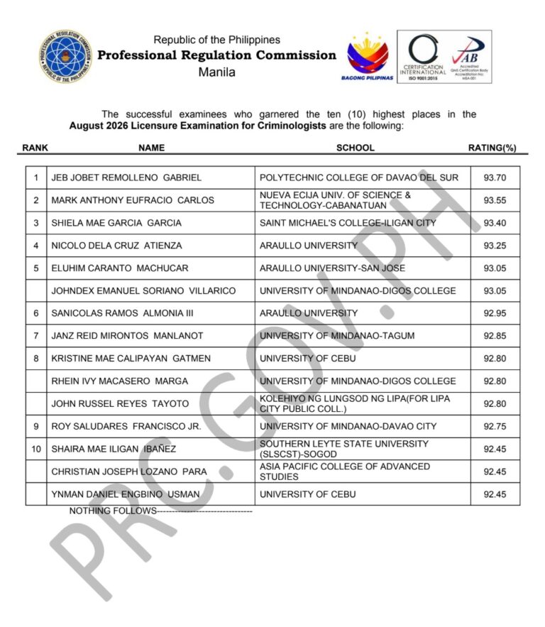 Criminology Top 10 August 2026